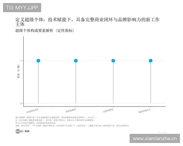 厄德高：从组织者到得分手的数据进化解析