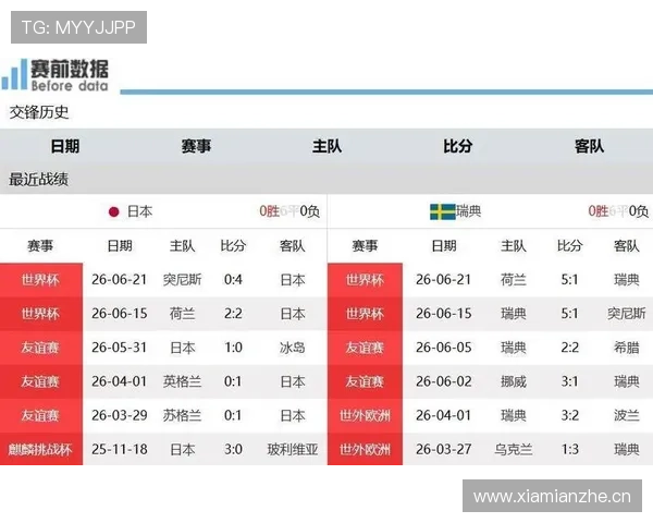 2026世界杯F组小组第一:荷兰末轮3-1击败突尼斯 2026世界杯F组小组第一:荷兰末轮3-1击败突尼斯